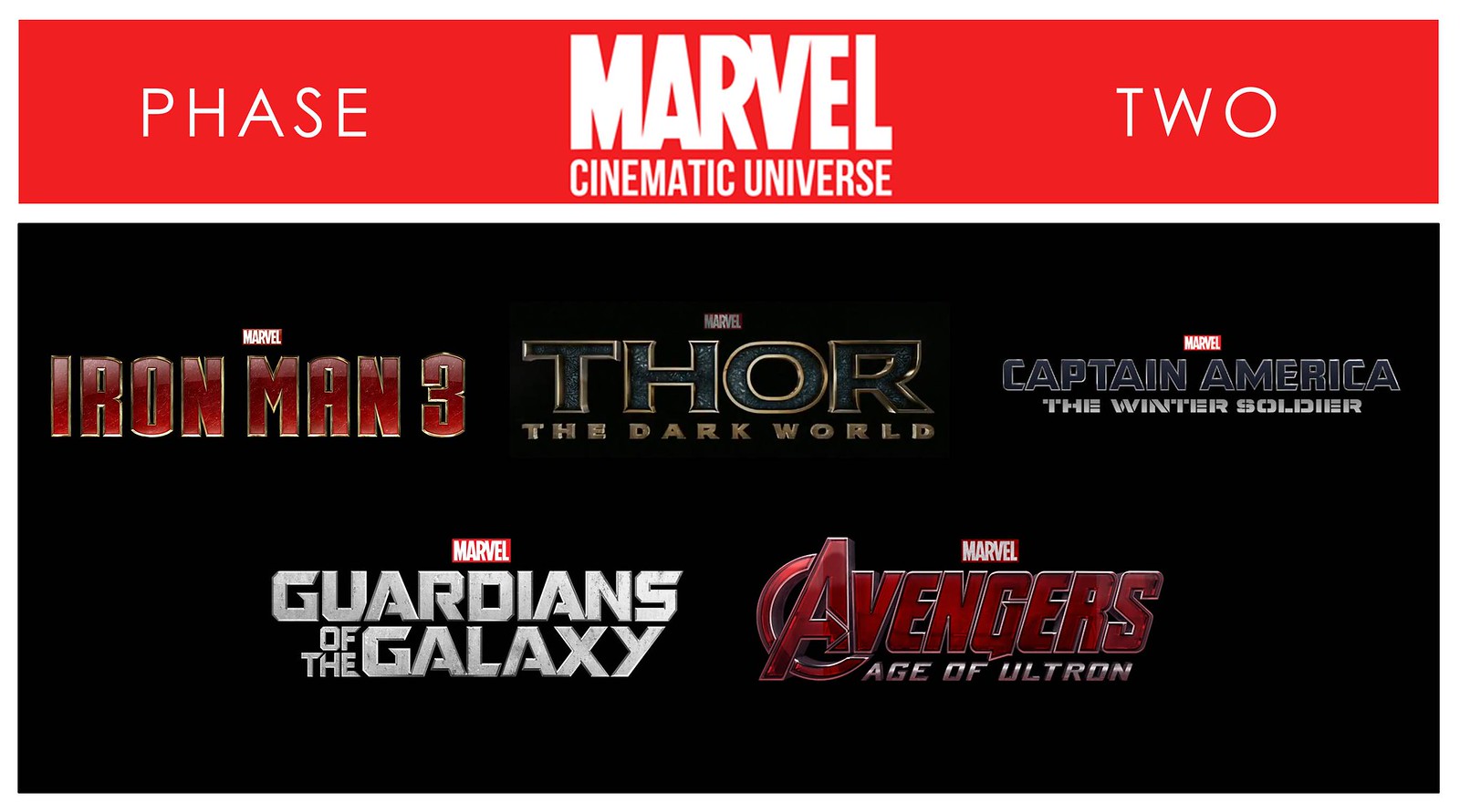 This is an image of Phase 2